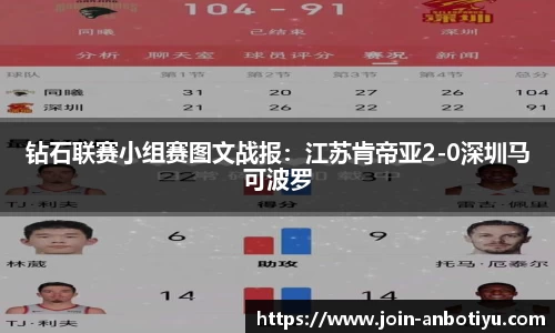 钻石联赛小组赛图文战报：江苏肯帝亚2-0深圳马可波罗